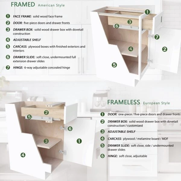 Modern Shaker White Kitchen Cabinets factory